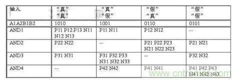 無論輸入信號是什麼，  基本電路單元中翻轉的晶體管數量保持恒定