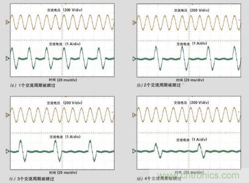 解析：交流跳周模式如何提高PFC輕負載的效率？ 