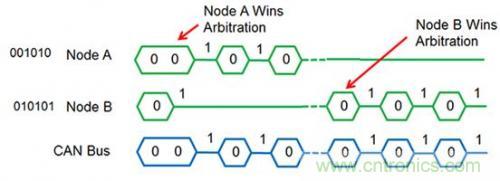 技術分享：優化CAN節點位時序以適應數字隔離器傳播延遲