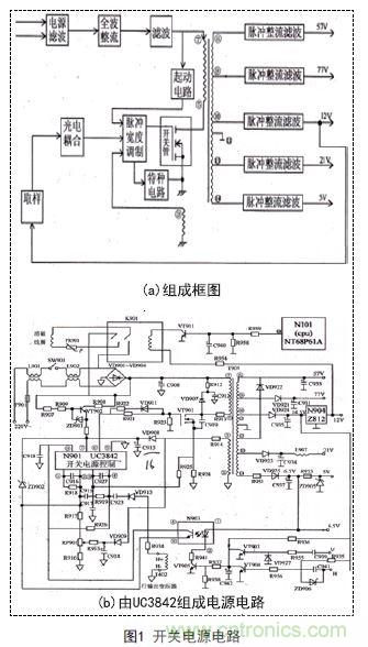 技術指南：基於UC3842彩顯開關電源的優化改進
