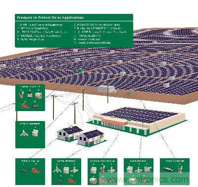 詳述光伏電源係統的電路保護