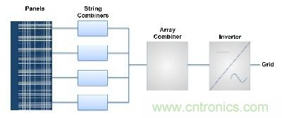 詳述光伏電源係統的電路保護