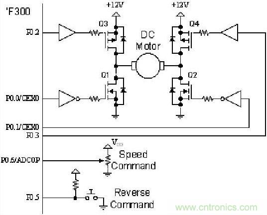 有關DC電機控製的軟件設計原則