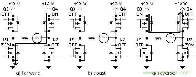 有關DC電機控製的軟件設計原則