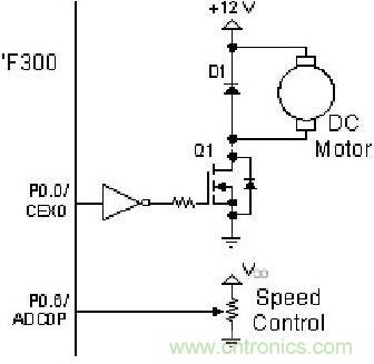 有關DC電機控製的軟件設計原則