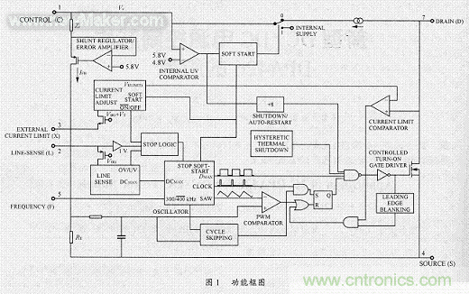 詳析DC/DC電源中的控製芯片DPA426
