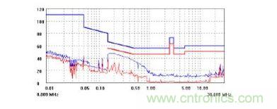 EXC100的電磁幹擾