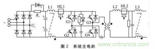基於SPWM控製技術的全數字單相變頻器的設計