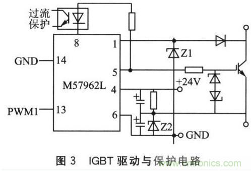 基於SPWM控製技術的全數字單相變頻器的設計
