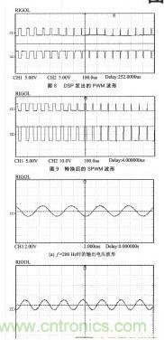 基於SPWM控製技術的全數字單相變頻器的設計