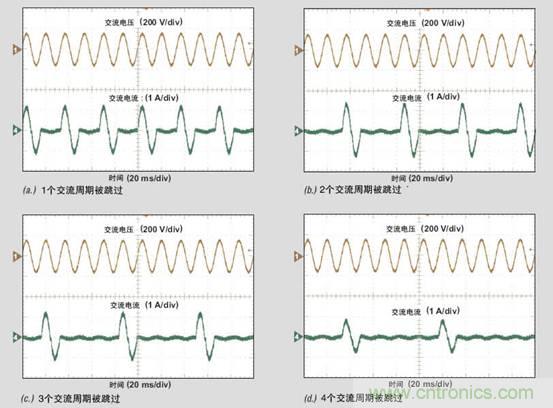 PFC輕負載效率要提高，交流跳轉周有妙招 