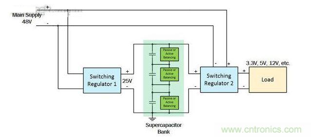 CICV超級電容充電控製