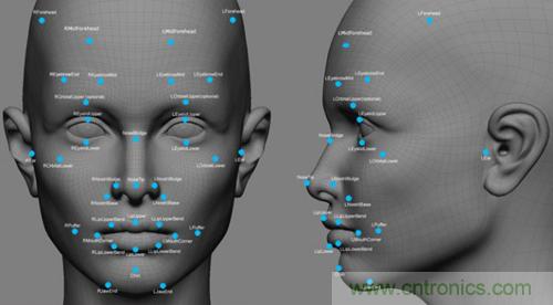 那些&ldquo;不為人知&rdquo;的生物識別技術
