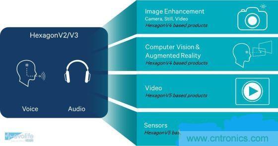 不談核數，透析手機SoC有奇招！