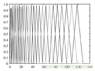 專家親授：基於DSP原理的漢子語音識別係統的實現
