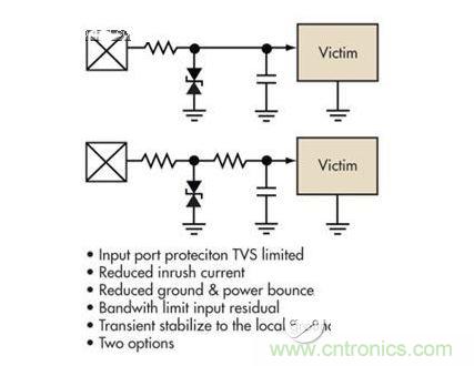 簡單的限壓電壓可以提供過壓保護，但可能導致浪湧電流問題。浪湧電流應該被限製，而信號應該保持相對局部地的穩定性
