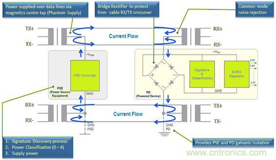 市場分析：有源以太網&ldquo;走進&rdquo;汽車應用，係統成本無增加？