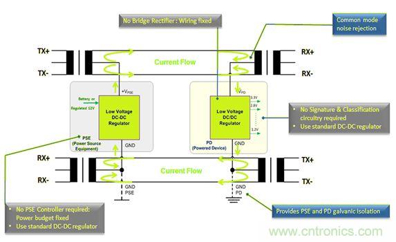 市場分析：有源以太網&ldquo;走進&rdquo;汽車應用，係統成本無增加？