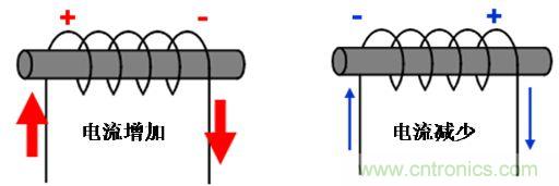選型必備：淺談電感器是如何工作的？