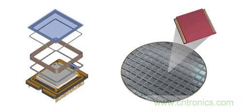 晶圓級封裝利用簡化的結構，為數以千計的紅外線與感測器同步進行封裝。