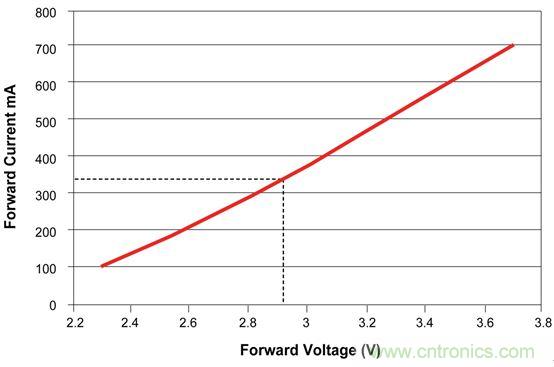 難以置信！LED照明的智能控製&ldquo;閃亮登場&rdquo;