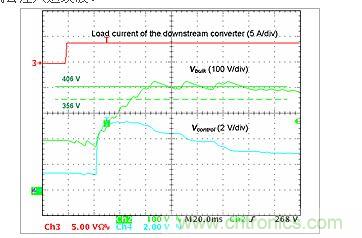 啟動相位期間的過衝