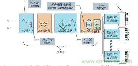LED街道照明電路舉例，包括與開關電源(SMPS)相關的保護裝置