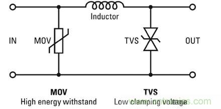 用於LED照明的電源輸入過壓保護方案舉例。