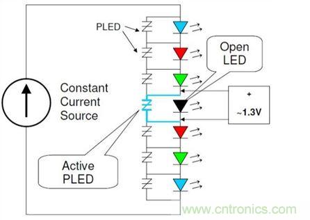 使用適當旁路保護裝置保護LED串中的單個LED，不僅能夠保持LED串仍舊能夠照明，而且也有助於保護LED驅動器免受過電流與過電壓(可能因LED故障造成)。