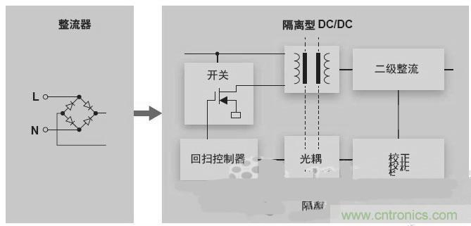 反激LED驅動就真的穩定嗎？為什麼PFC調節效果好？