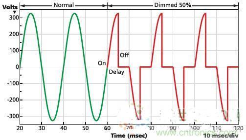 不再猶豫！輕鬆應對LED驅動器的選擇