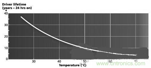 不再猶豫！輕鬆應對LED驅動器的選擇