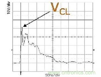 所示的是一次ESD事件中，ESD保護設備的輸出(箝位電壓)