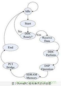 FPGA有門道？一款軟件無線電平台的設計