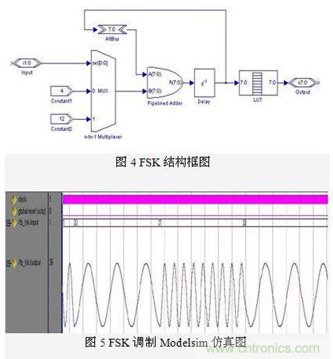 FPGA有門道？一款軟件無線電平台的設計