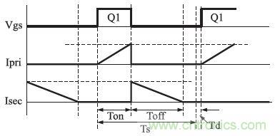 獨家揭秘：原邊控製帶TRIAC調光的LED驅動電源設計