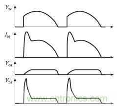 獨家揭秘：原邊控製帶TRIAC調光的LED驅動電源設計
