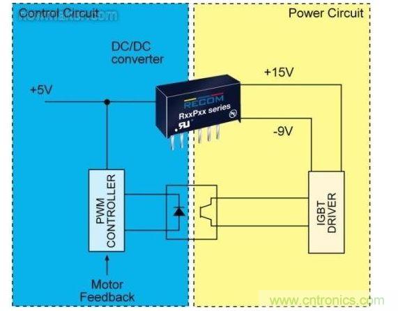 在IGBT的控製階段(圖1的IAS)中，控製電路(藍色)和電源電路(紅色)是完全分開的