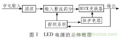 &ldquo;甩脫&rdquo;電解電容，優化LED驅動電路設計