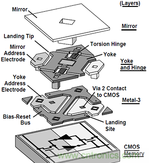 隻需5分鍾，讓你讀懂MEMS技術！