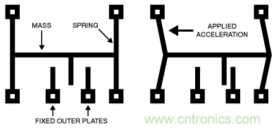 隻需5分鍾，讓你讀懂MEMS技術！