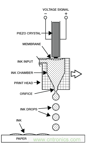 隻需5分鍾，讓你讀懂MEMS技術！