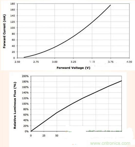 LED閃爍&ldquo;久攻不下&rdquo;？看我如何&ldquo;攻城&rdquo;！