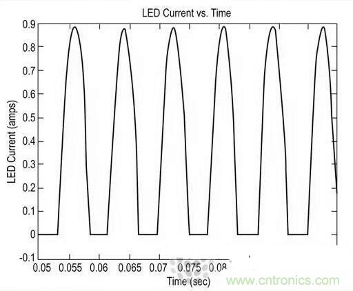 LED閃爍&ldquo;久攻不下&rdquo;？看我如何&ldquo;攻城&rdquo;！
