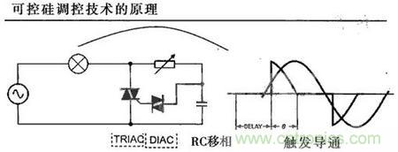 &ldquo;一網打盡&rdquo;LED調光技術，沒有你不知道的