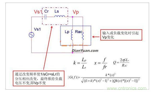 半橋LLC電路中的波形從何而來？