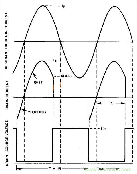 半橋LLC電路中的波形從何而來？
