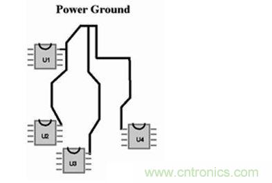 如果不能采用地平麵，可以采用&ldquo;星形&rdquo;布線策略來處理電流回路