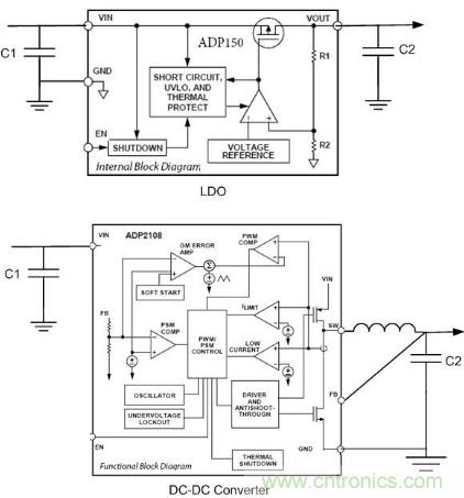 醫學史上的突破：應用於醫學的便攜式電源管理方案