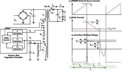 高亮度、低成本的LED驅動初級端調節技術